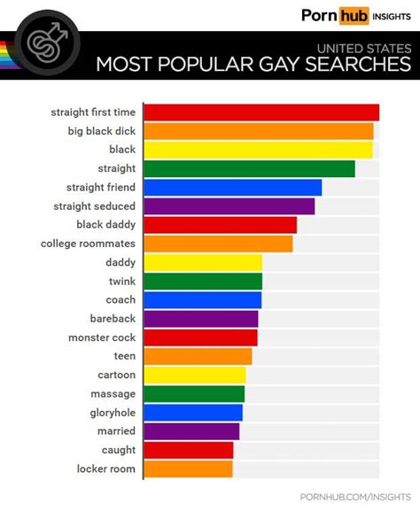 just the gays porno|Most Popular Gay Porn